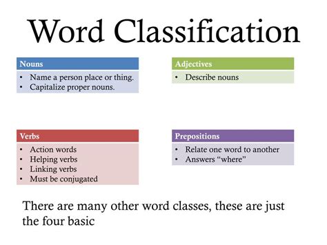 Word Classification .